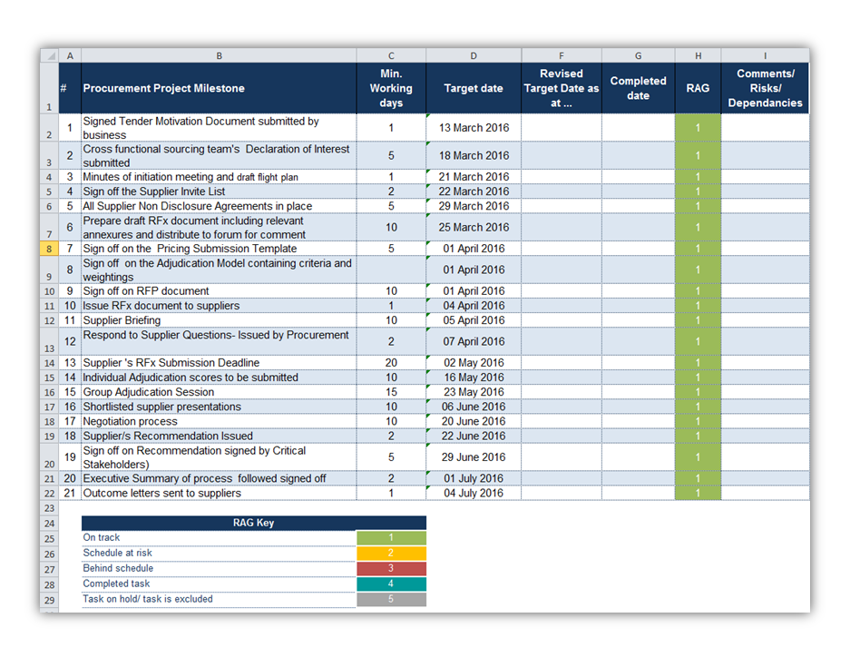 Tender Timeline Estimator TemplateTom