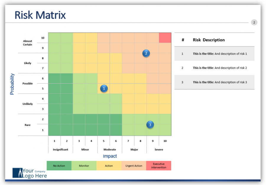 evaluation matrix and priority matrix